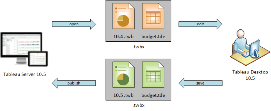 tableau desktop software download